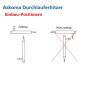Preview: Einbauposition ASKOFLOW