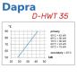 Preview: Dapra Wasser-Wasser Wärmetauscher D-HWT 35 aus Edelstahl