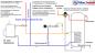 Preview: Schema für Öl-und Gasheitzungen mit Durchlauferhitzer, Brauchwassermischventil mit WW-Speicher Boiler und Pumpe Killus-Technik.de