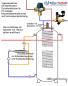 Preview: Schema Hygienespeicher und AskoFlow