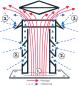 Preview: Schornsteinaufsatz WINDKAT® mit rundem Stutzen