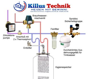 Anschluss am Hygienespeicher