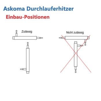 Einbauposition ASKOFLOW