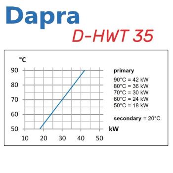 Dapra Wasser-Wasser Wärmetauscher D-HWT 35 aus Edelstahl