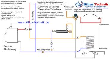 Schema Gas/Öl und AskoFlow