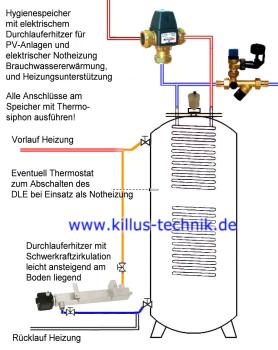DLE Durchlauferhitzer an Speicher Schwerkraft kombiniert mit Heizung
