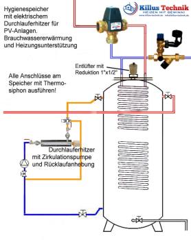Schema Hygienespeicher und AskoFlow