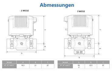 ORKLI 3-Wege Ventil 49204000 mit 3/4" IG – für Orkli-Motorteil ab 2011