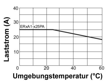 Halbleiterrelais (SSR) 1 Phase 24-280 V mit Kühlkörper