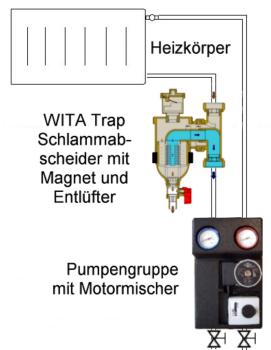Einbau Wita Schlammabscheide - bei Killus Technik