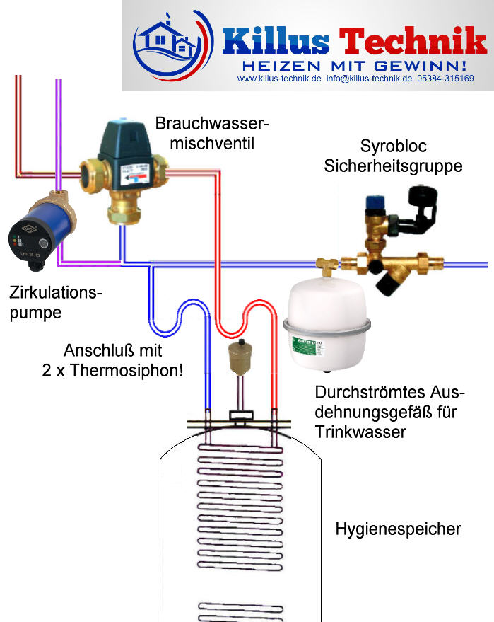 Membran Ausdehnungsgefäß 50 L für Heizung Solar Ausgleichsbehälter, SpecialOffers