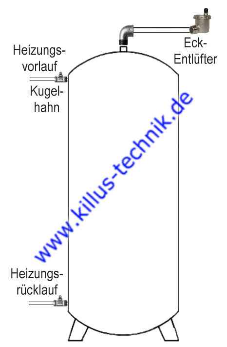 Automatischer Entlüfter 1/2 