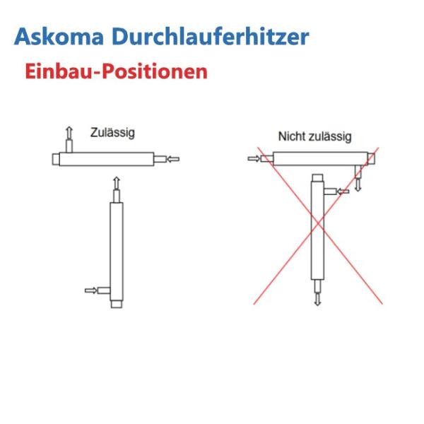 Einbauposition ASKOFLOW