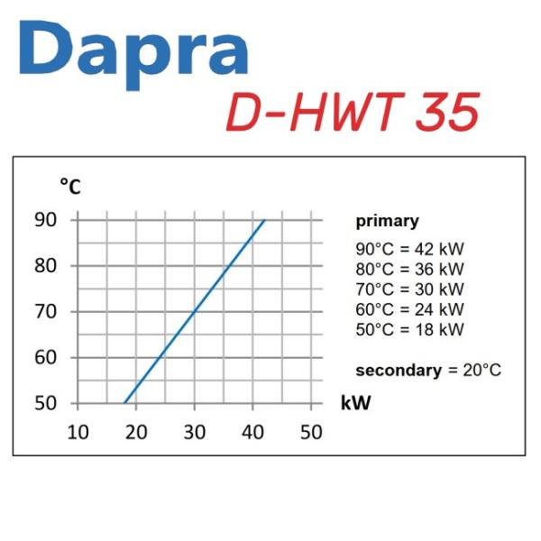 Dapra Wasser-Wasser Wärmetauscher D-HWT 35 aus Edelstahl