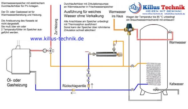 Schema Gas/Öl und AskoFlow