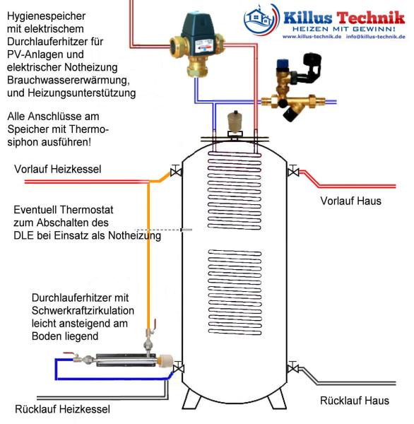 Schema Schwerkraftladung Hygienespeicher und AskoFlow