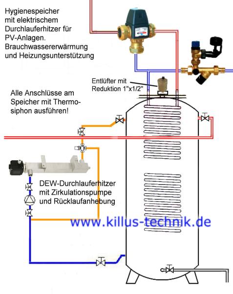 DLE Durchlauferhitzer an Speicher Schwerkraft kombiniert mit Heizung