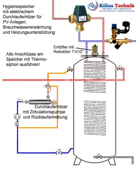 Schema Hygienespeicher und AskoFlow