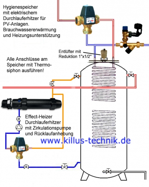 Killus-Technik - Effekt-Heizers-AC elektrischer Durchlauferhitzer 2 bis 6  Kilowatt aus Edelstahl Speziell geeignet für Photovoltaik-Anlagen Zum  Erhitzen von Wasser und anderen Medien im Durchlaufverfahren