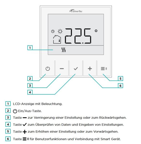 Smarte Raumeinheit KMS-remote für die Regler KMS-D, KMS-D+, KSF-Pro und WHMS