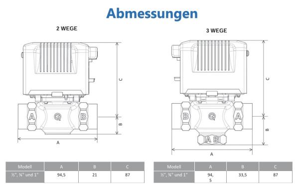 ORKLI 3-Wege Ventil 49204000 mit 3/4" IG – für Orkli-Motorteil ab 2011