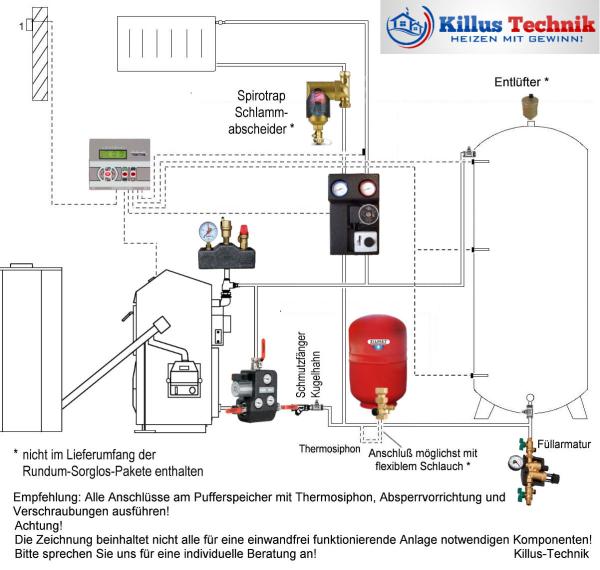 Pumpengruppe AT-HK 2 mit Wilo Stratos 25 1-4
