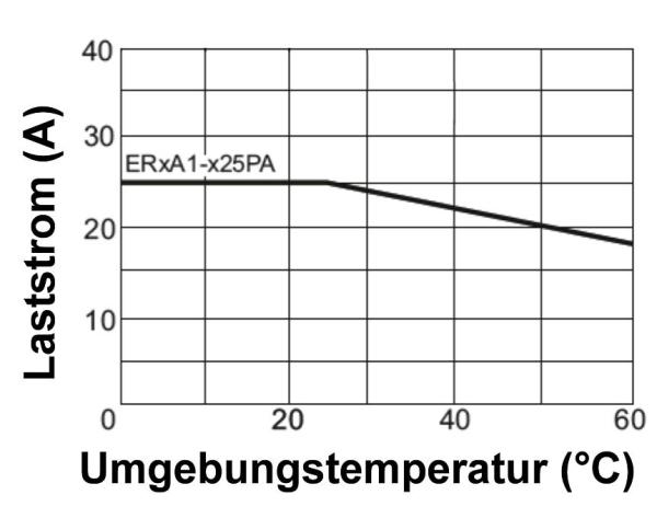 Halbleiterrelais (SSR) 1 Phase 24-280 V mit Kühlkörper