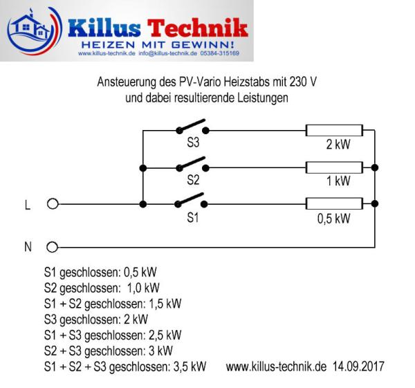 Photovoltaik Vario-Heizer 0,5 - 3,5 kW mit Regler-Begrenzer