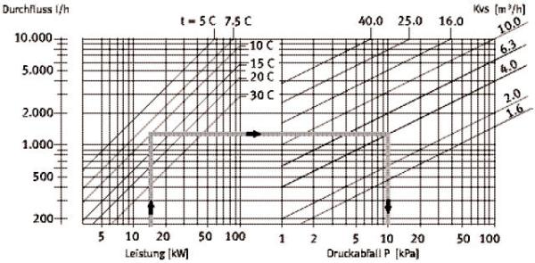 WITA UNI-Compact Heizkreisgruppe DN32 mit Hocheffizienzpumpe