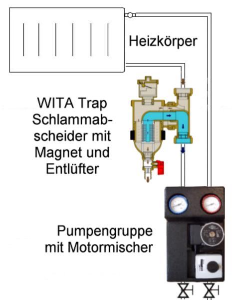 Einbau Wita Schlammabscheide - bei Killus Technik