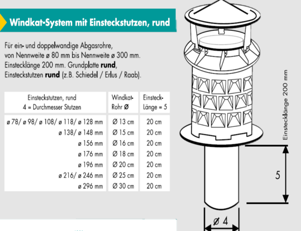 Schornsteinaufsatz WINDKAT®