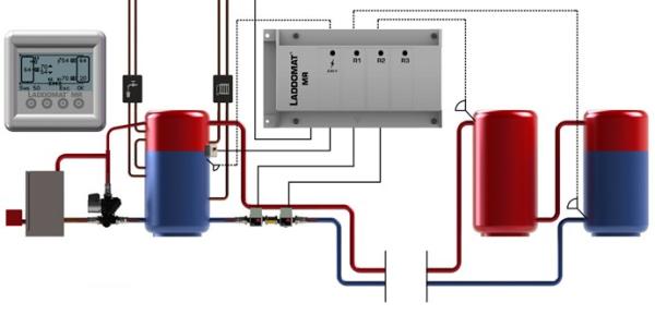 Umladeeinheit Laddomat MR mit 2 Hocheffizienzpumpen